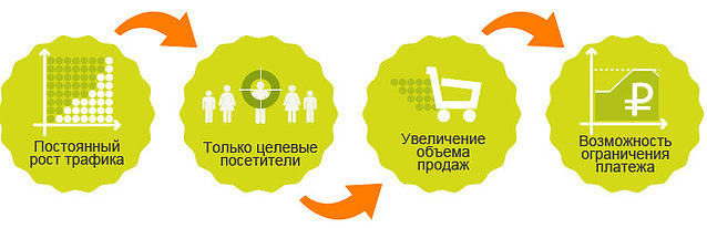 Интернет Магазин Е Трафик